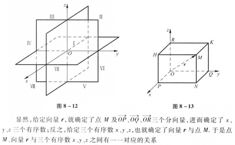 吴裕雄天生自然高等数学学习空间直角坐标系