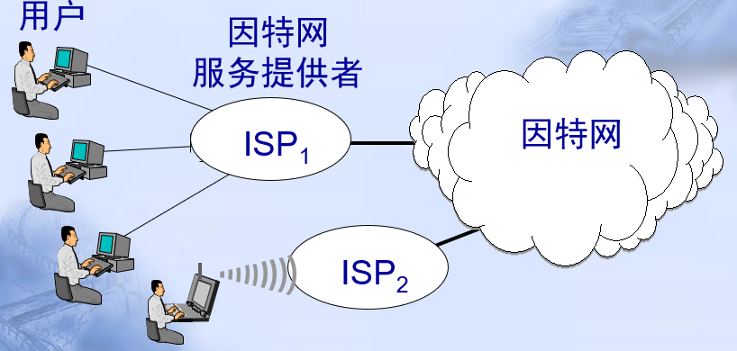 后因特网发展为多层次isp结构的因特网