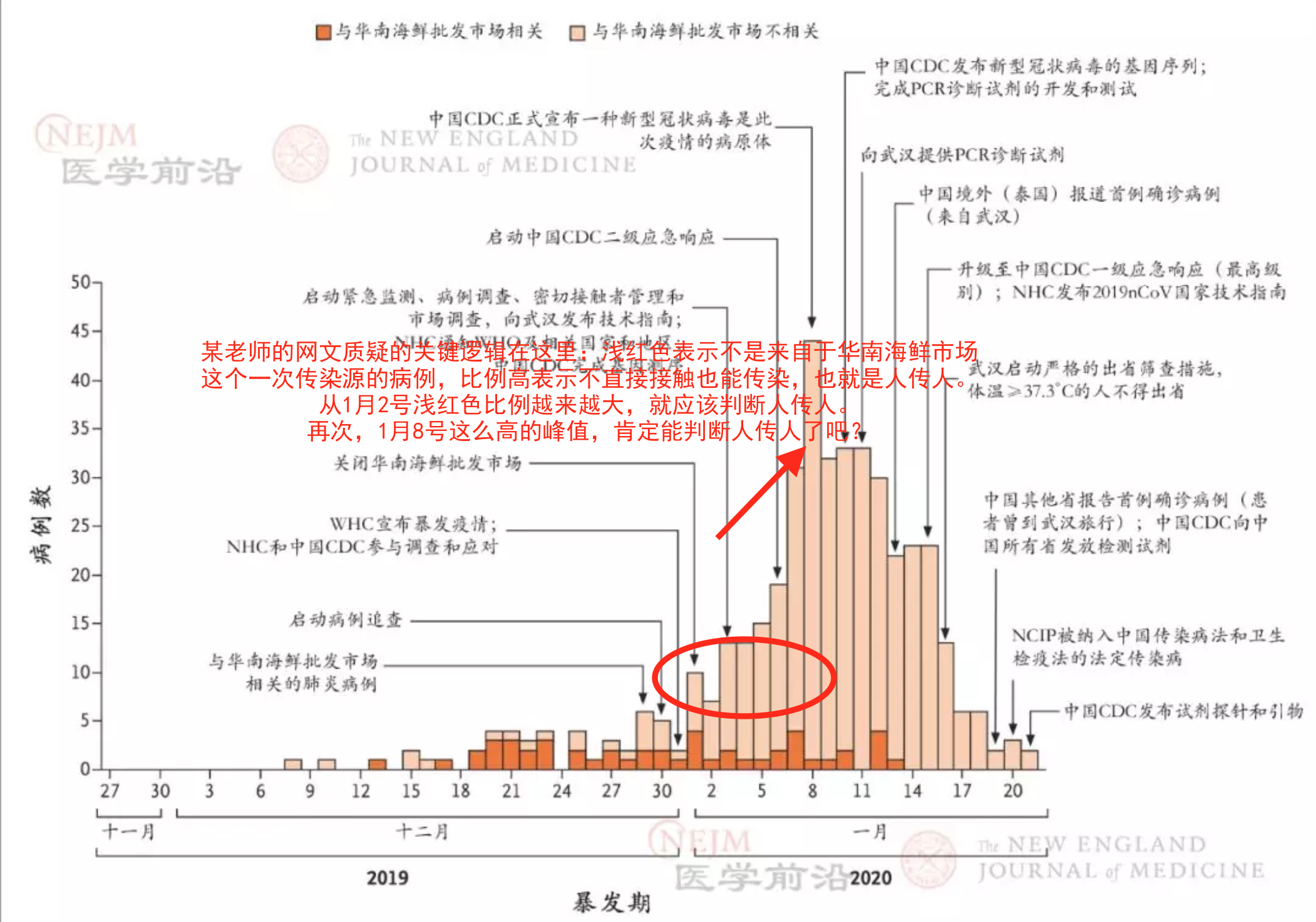 新冠肺炎"人传人"延误十多天原因分析与建言 | 薇薇资讯网