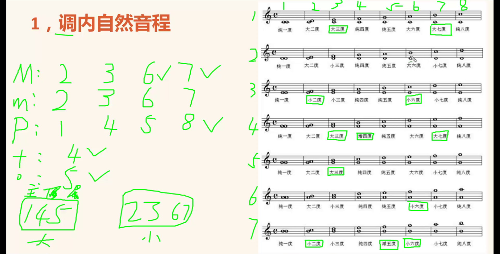 3.7 音程速记法