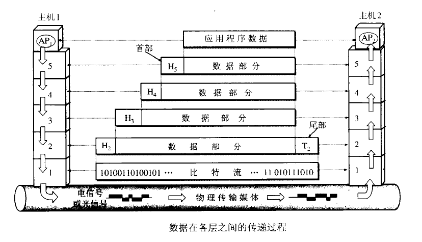 计算机组成原理_计算机原理教案下载_计算机教案