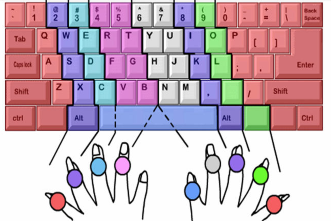 如何提高程序员的键盘使用效率?——高级软件工程课第