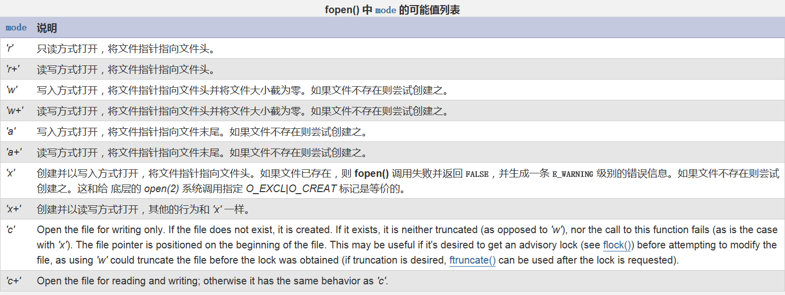 php fopen wb_fopen wb 权限_fopen wb