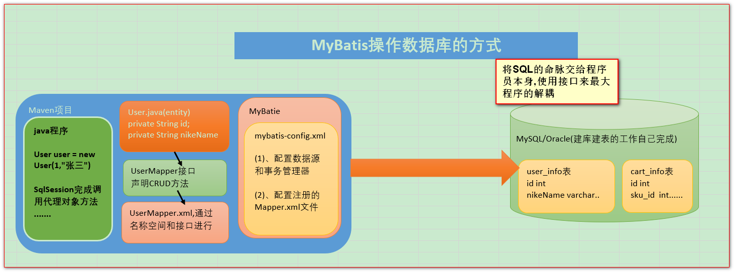 mybatis持久层框架学习之01 mybatis的起源和发展