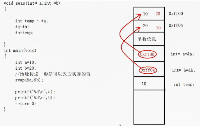 c语言结构体例子_c语言中文网 例子_编程语言基础c语言例子