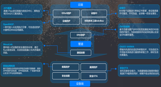 如何通过云堡垒机报表分析提升网络安全性？  第1张