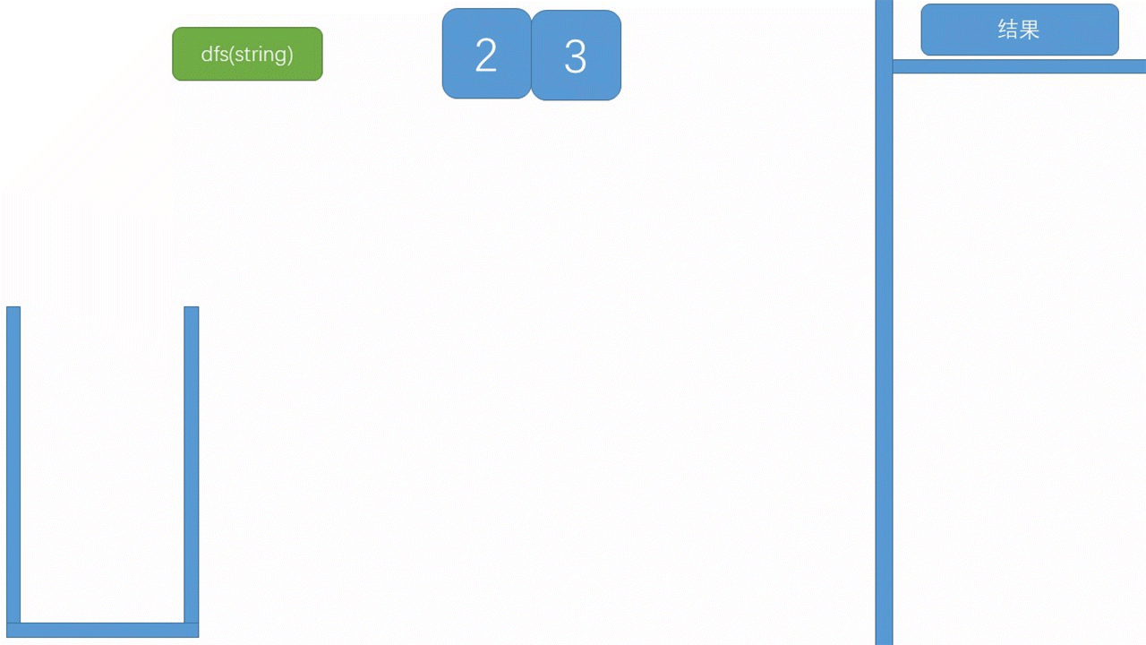 [leetcode] 电话号码的字母组合