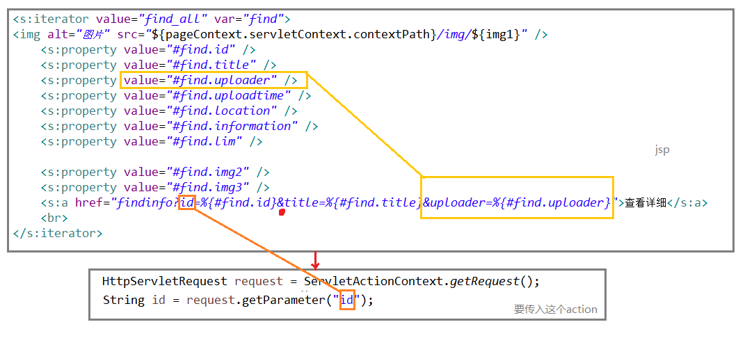 struts2参数传递总结 - junsircoding - 博客园