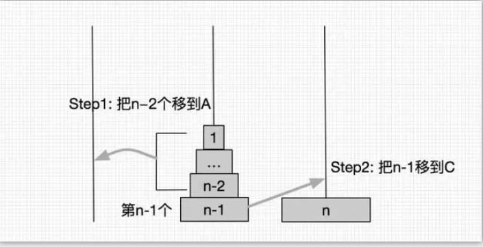 python汉诺塔问题递归算法与程序_weixin_30325071的博客-csdn博客