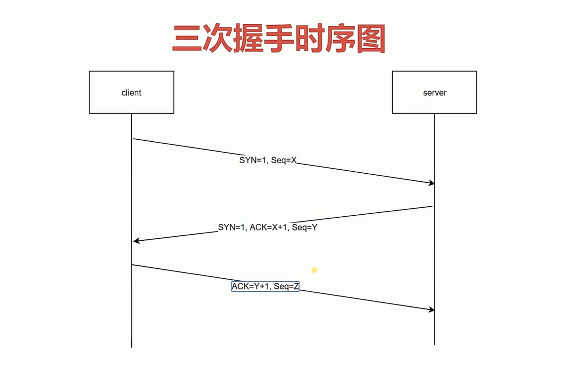 http的三次握手