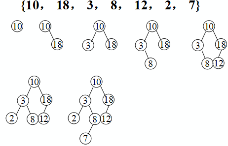 树与二叉树的转换课程设计_二叉树的排序_二叉排序树时间复杂度