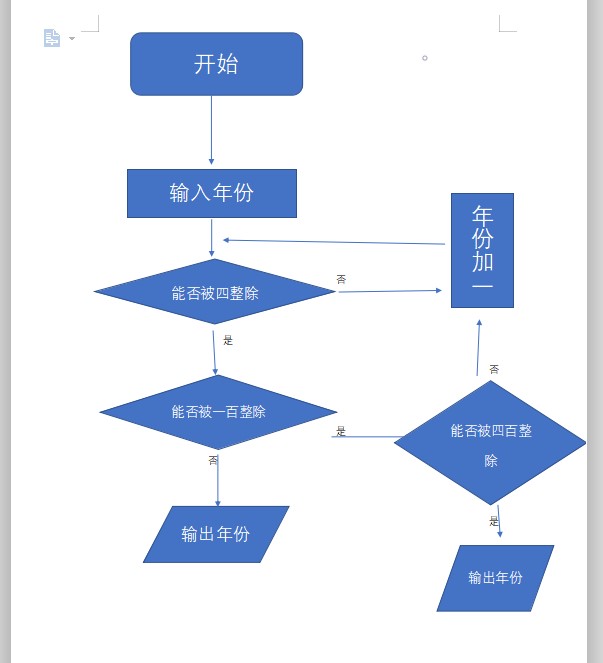 作业-闰年流程图