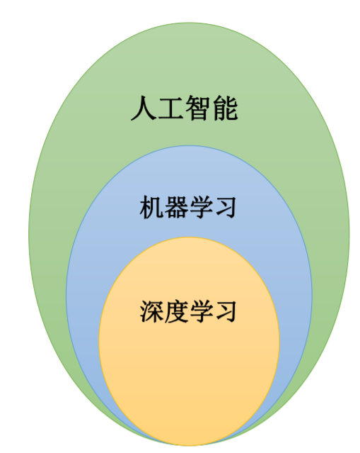 机器学习概述与开发流程