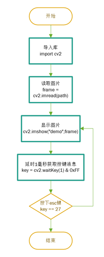 opencv2 python3.7实现人脸检测