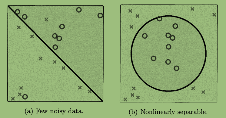 pla(perceptron learning algorithm)感知机学习