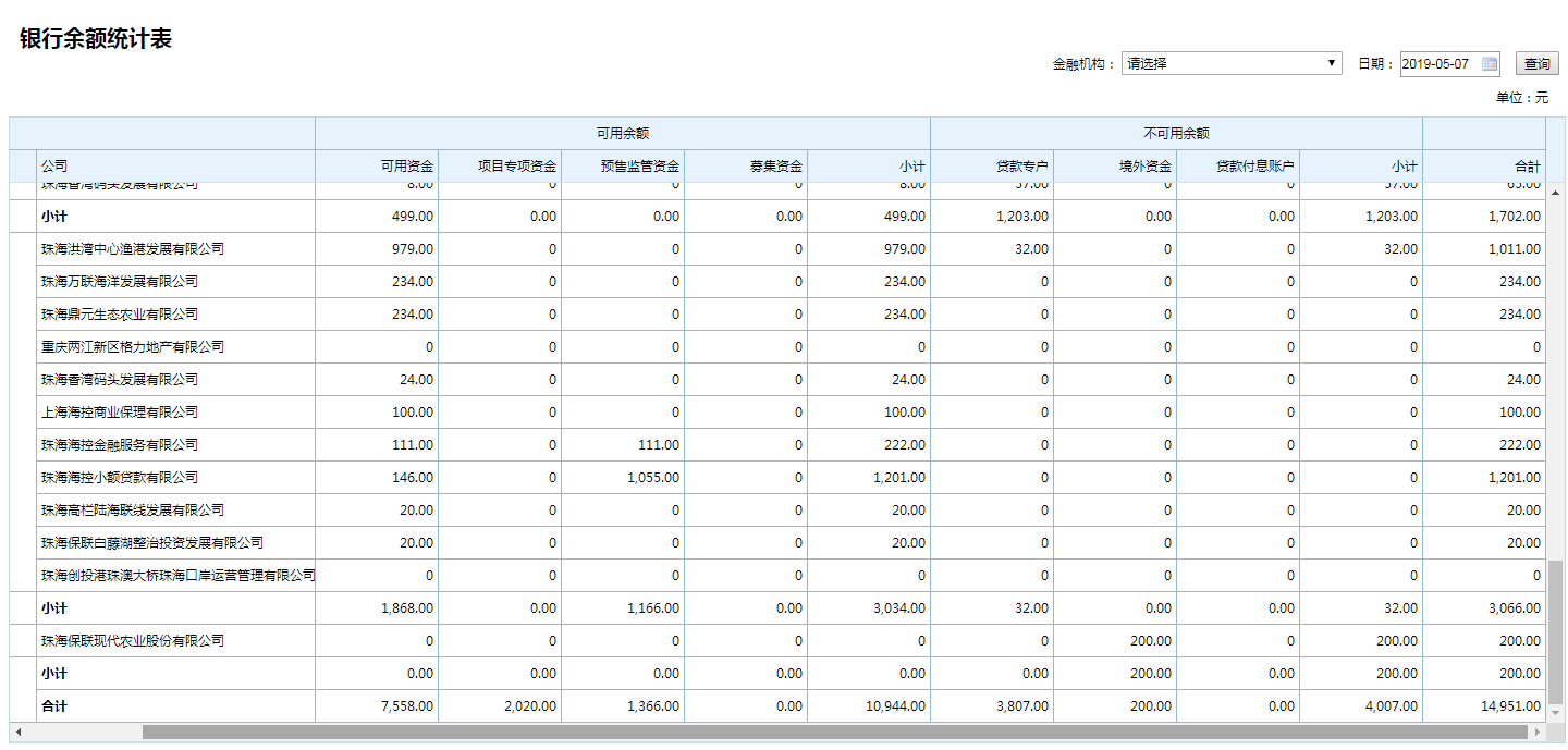 easy ui 复杂多表头报表设计思路