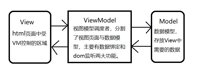 mvvm与mvcmvc是后模式分层v模式磨机(model-view-conreoller)mvvm是打端的技巧图片