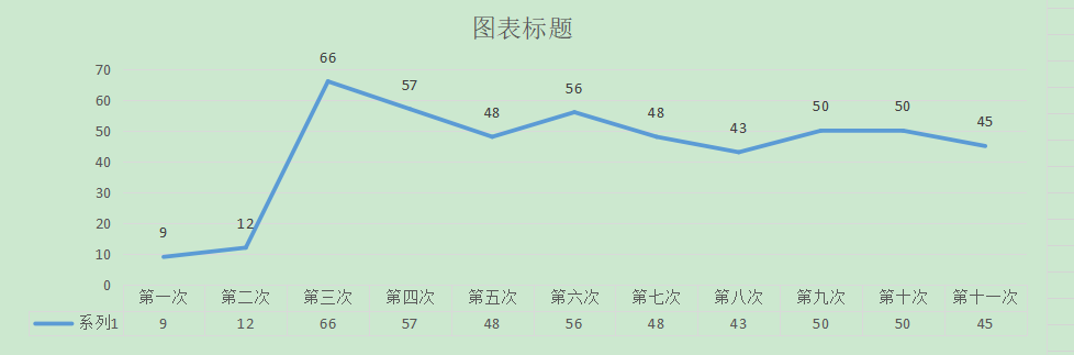 成绩曲线图参考