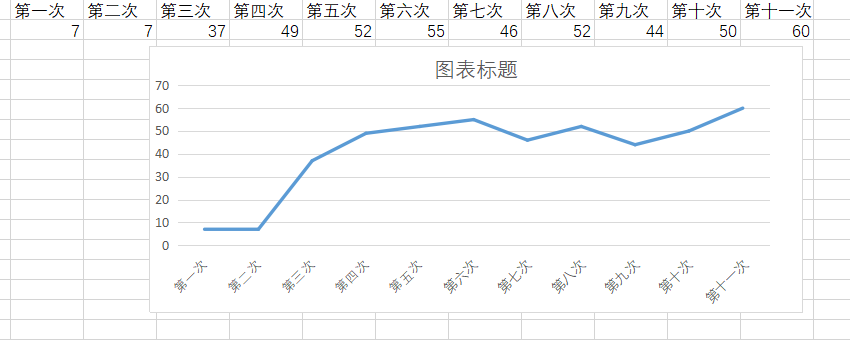 成绩曲线图参考