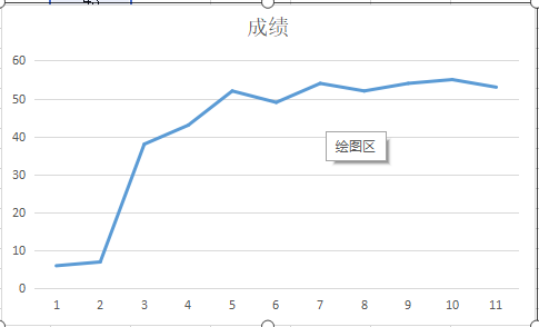 成绩曲线图