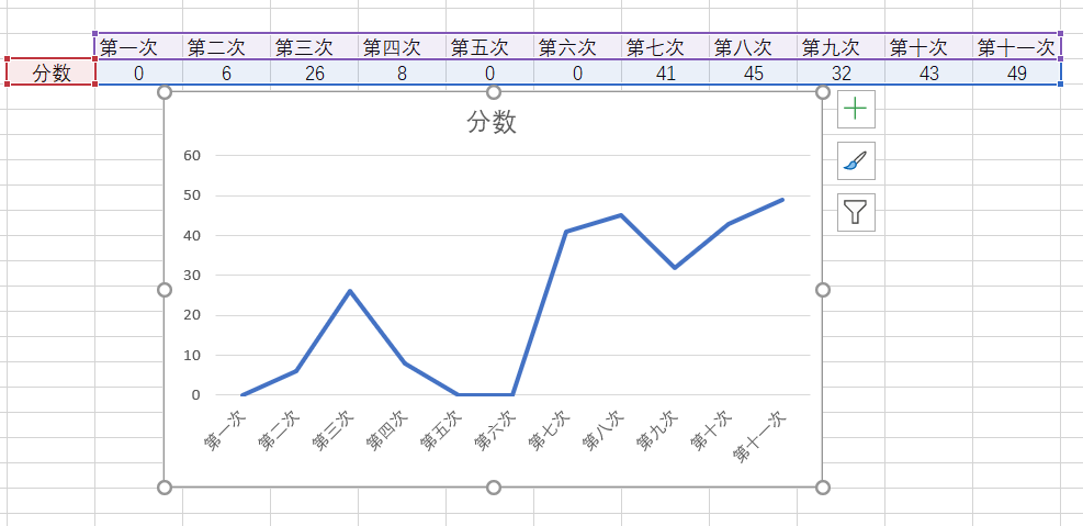 c语言i作业12学期总结