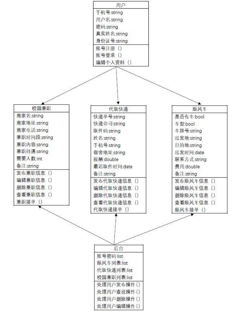 设计类图