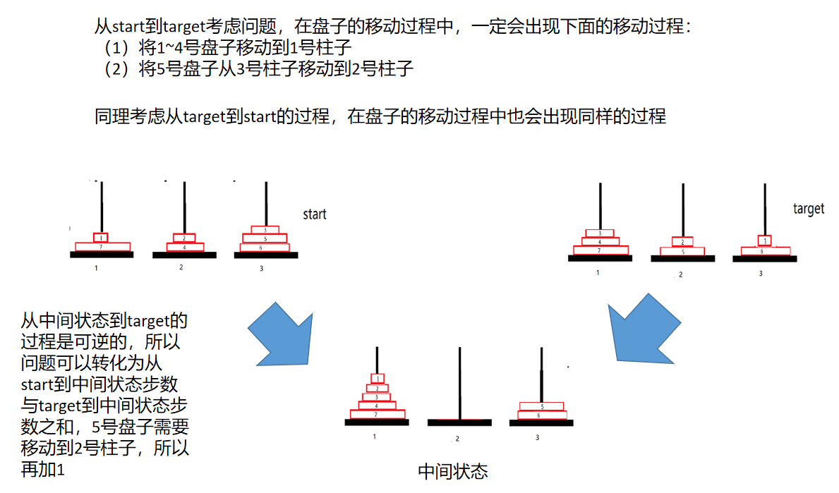 hanoiii汉诺塔步数求解进阶问题