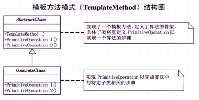 【设计模式】模板方法模式 - lampsasarum - 博客园