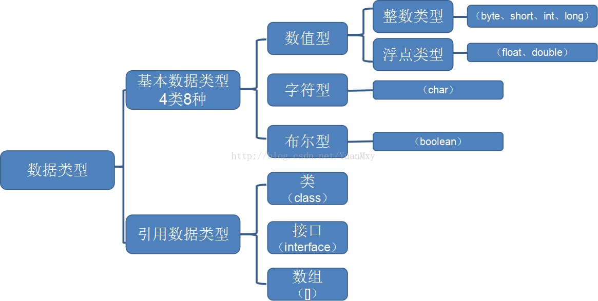 java中字符串string的数据类型 lsgxeva 博客园