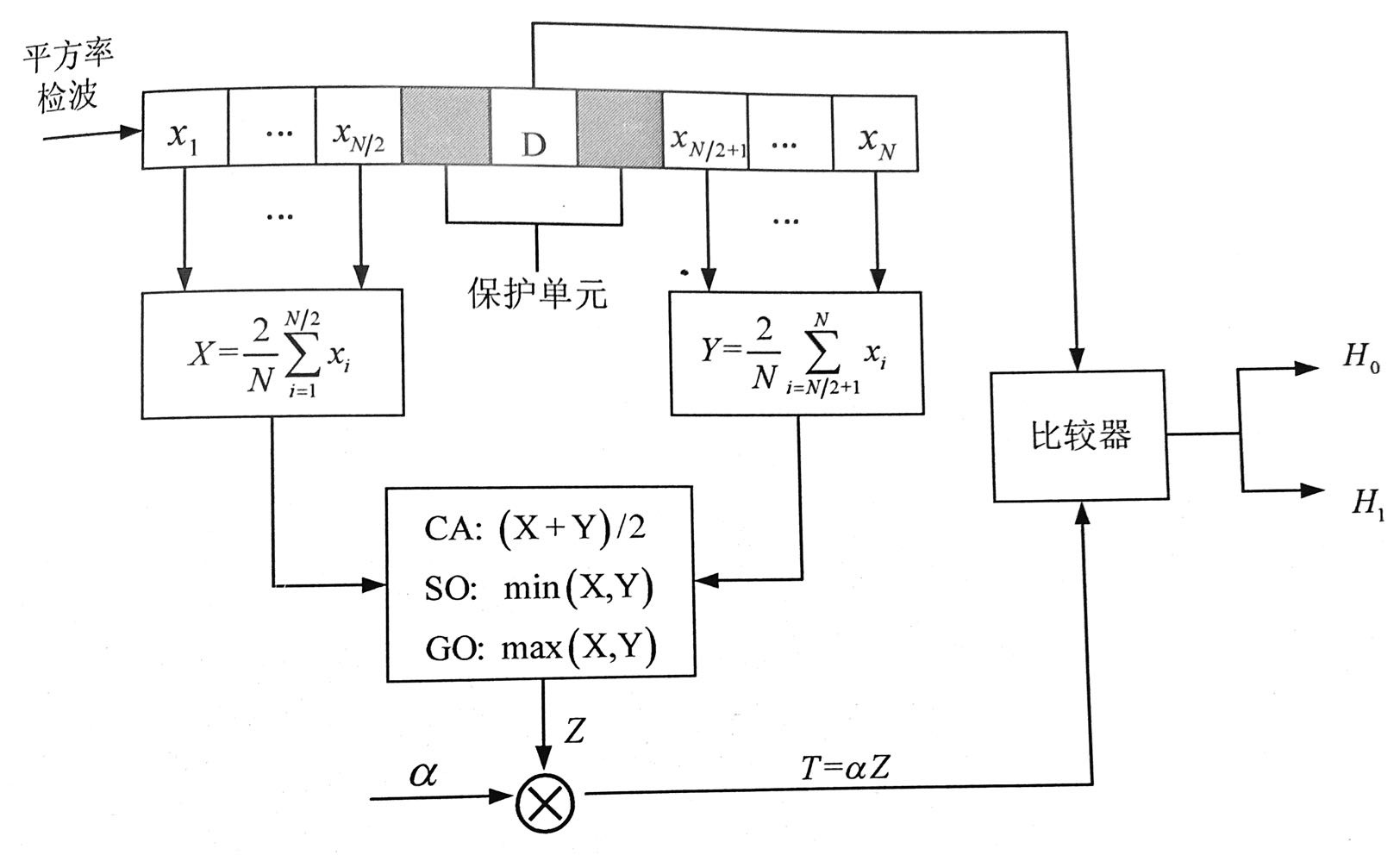 均值类cfar检测器原理图