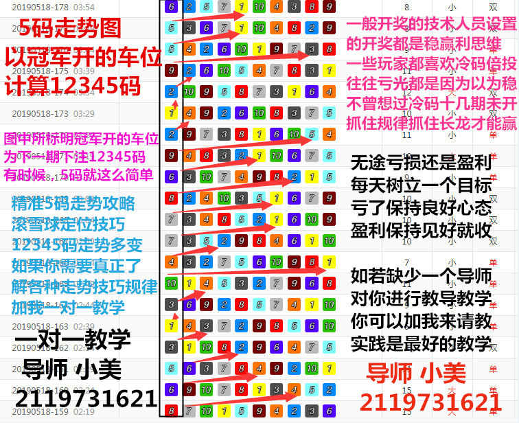 幸运关于飞艇滚雪球规律冠军波胆45678码计划群技巧公式实践稳赢不输