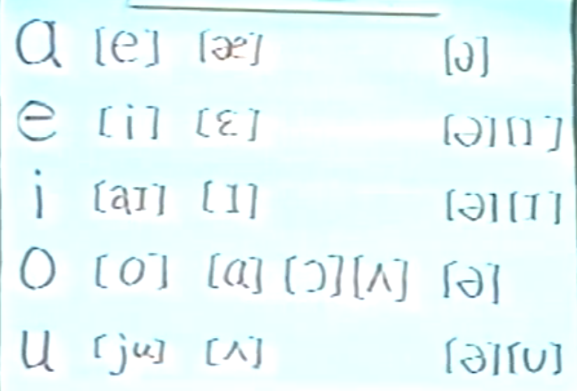 ①词尾e不发音,前边有母音字母,此时母音字母读音和字母读音一样