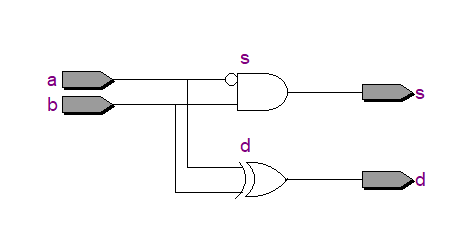 用vhdl语言描述全减器