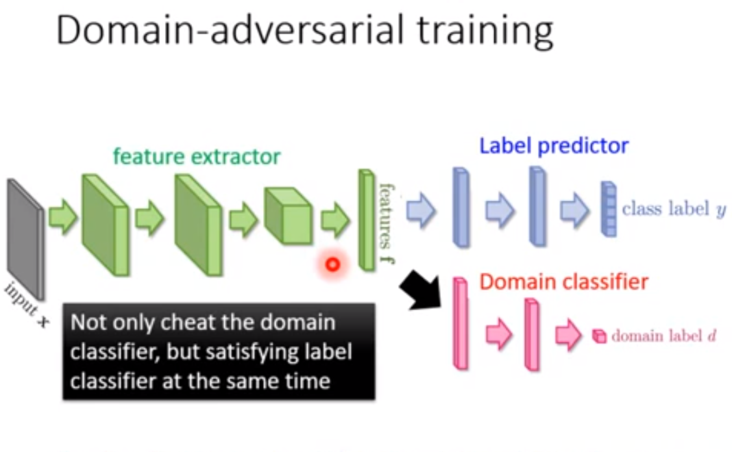 domain-adversarial training