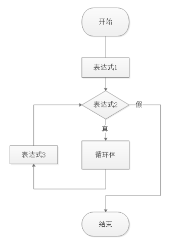 流程图