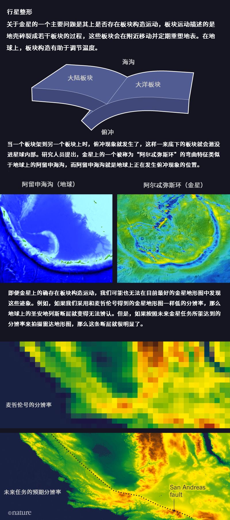 来源:ncei/noaa (阿留申海沟);nasa/jpl(阿尔忒弥斯环);nasa/jpl(圣安