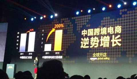 2015 年的一场活动上，亚马逊在中国推介全球开店业务