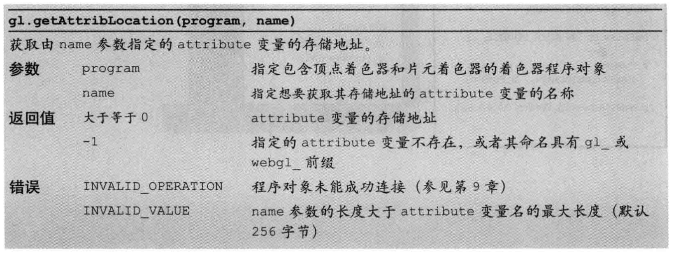 函数getAttribLocation()定义