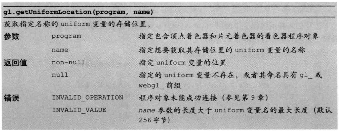 Function getUniformLocation () is defined