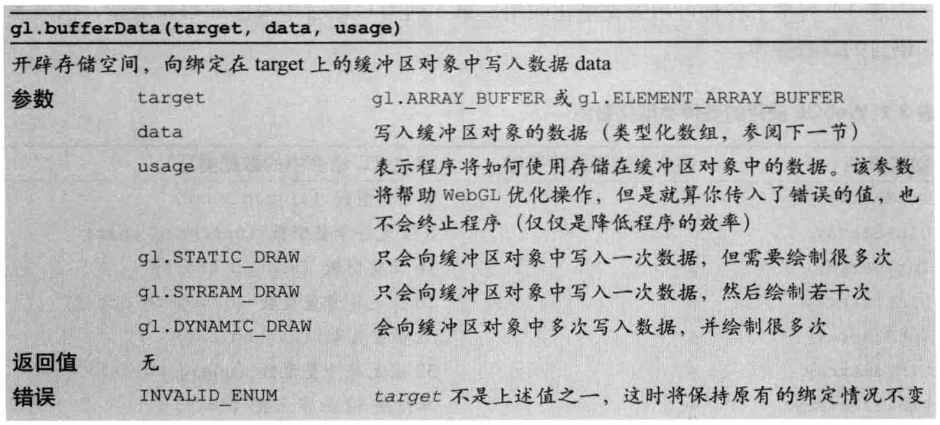 3.将数据写入缓冲区对象