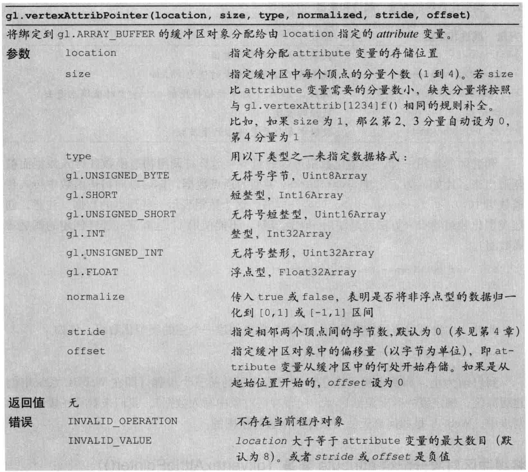 4.将缓冲区对象分配给attribute变量