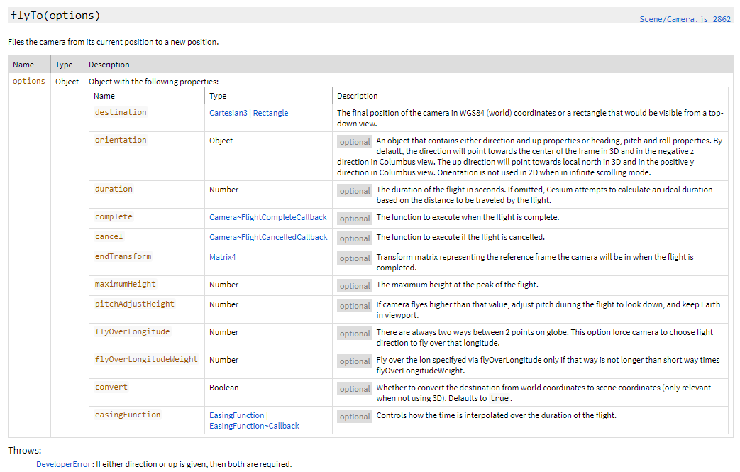 Cesium.Camera the flyTo () function is defined