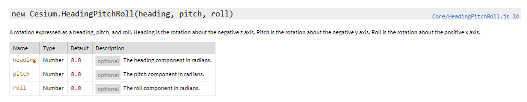 The function definition Cesium.HeadingPitchRoll