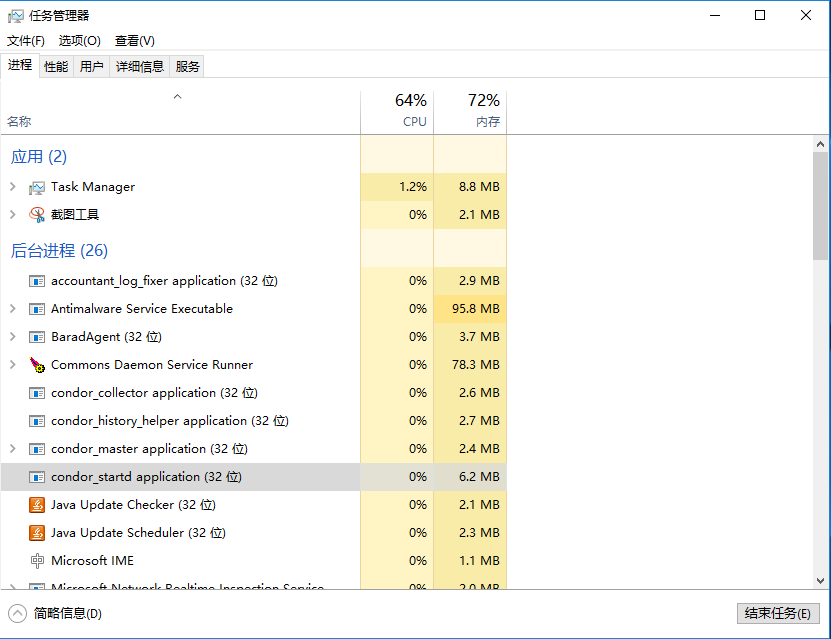 HTCondorプロセス