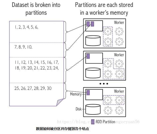 Spark Partition第1张