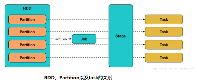 Spark Partition第3张