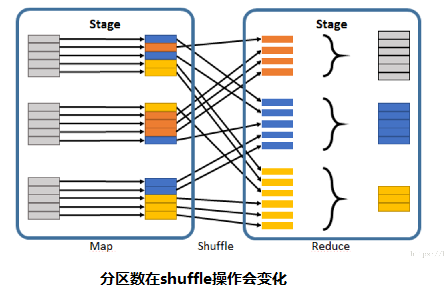 Spark Partition第4张