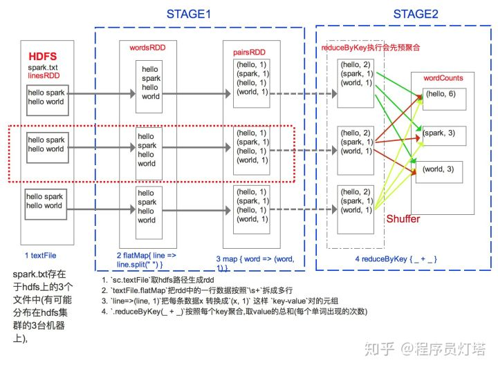 Spark Partition第2张