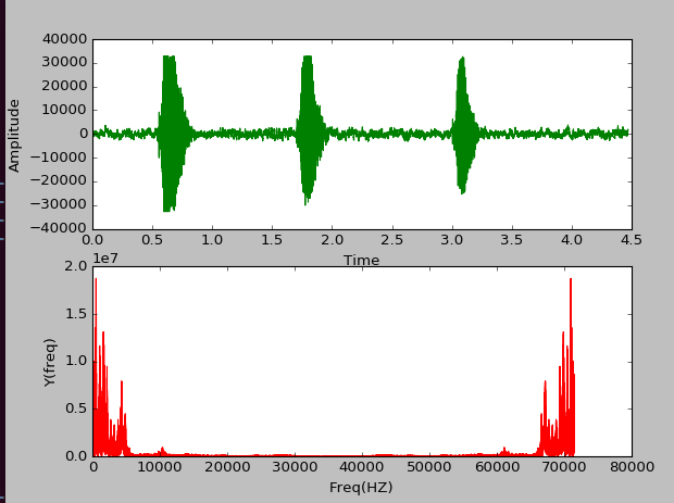 Python 实现wav的波形显示 时域和频域 Weixin 30352645的博客 Csdn