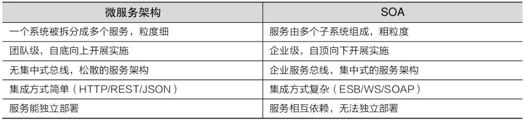 微服务架构第8张